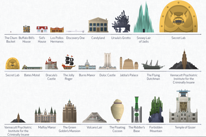 Illustration for article titled Which famous villain had the biggest and baddest secret headquarters?